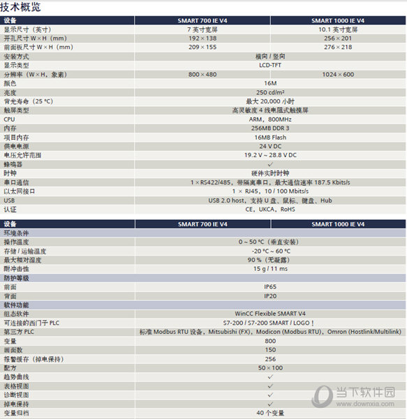 WinCC flexible SMART V4下载