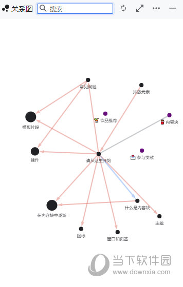 思源笔记关系图
