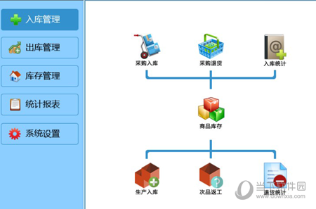 未来云仓库管理软件