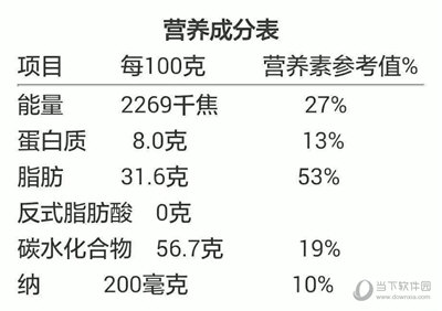 营养成分表热量计算器