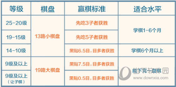 新博少儿对弈平台升级规则