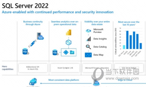 云数据库价格,sqlserver云数据库价格2022年更新（云数据库sql server）  第1张