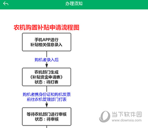 新疆农机补贴怎么查看流程