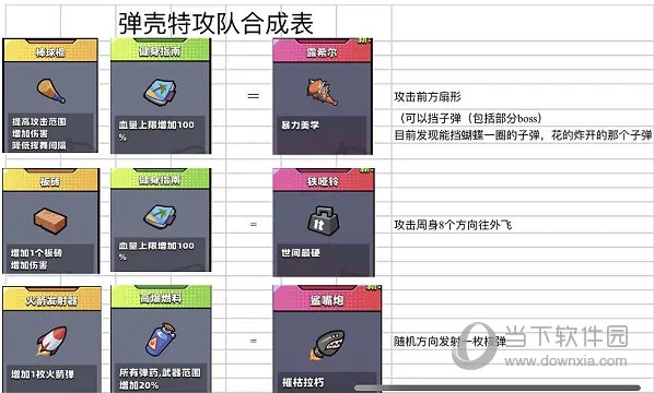 弹壳特攻队武器合成