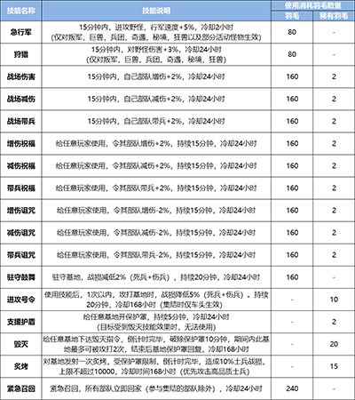巨兽战场