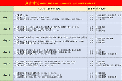 巨兽战场