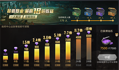 巨兽战场