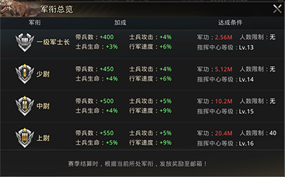 巨兽战场