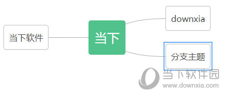 WPS思维导图