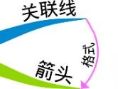 iMindMap手机版关联线怎么更改格式 修改方法教程