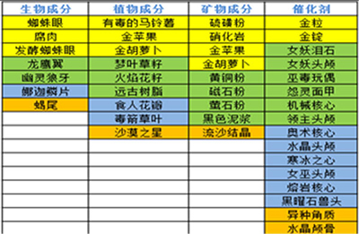奶块正版