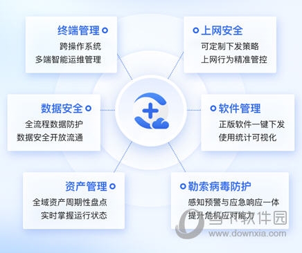 360企业安全云电脑端