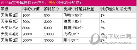 推理学院VIP系统介绍
