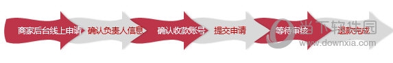 京东养车商户保证金怎么退