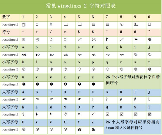 Wingdings2字体