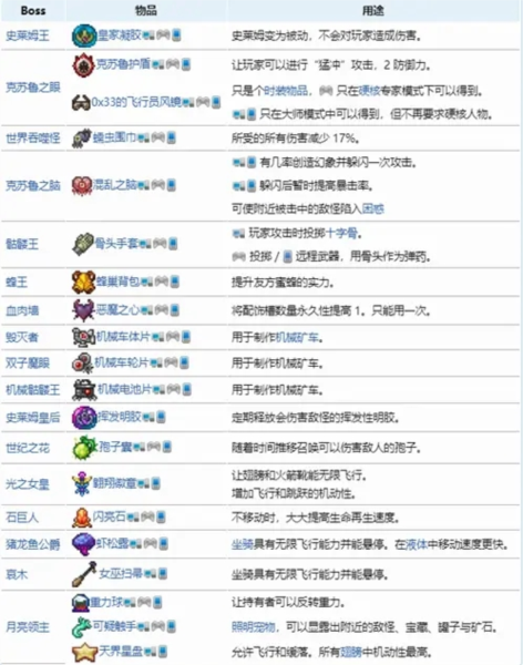 泰拉瑞亚10