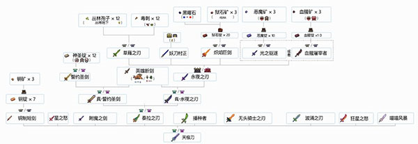 泰拉瑞亚18