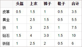 我的世界国际版电脑版下载