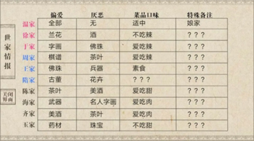 我做夫人那些年