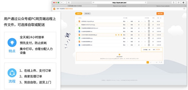i印通
