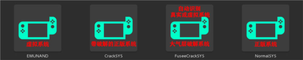switch大气层17.0.0整合包