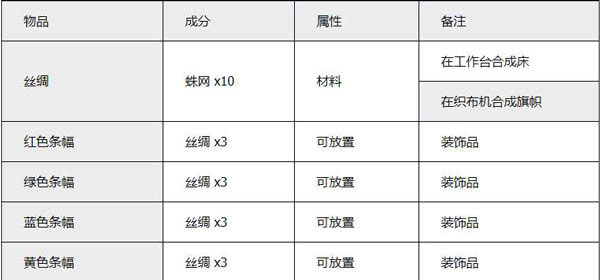 泰拉瑞亚灾厄mod汉化版30