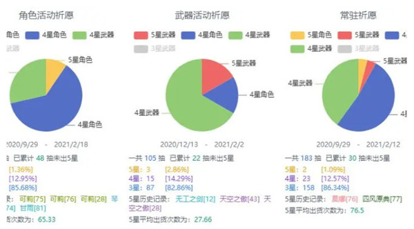 原神抽卡记录导出工具绿色版9