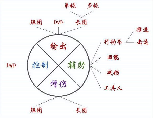 斗罗大陆魂师对决pc互通版22