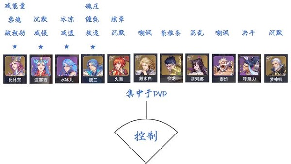 斗罗大陆魂师对决pc互通版26