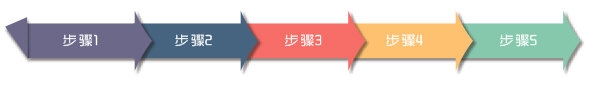CorelDRAW怎么制作箭頭流程圖