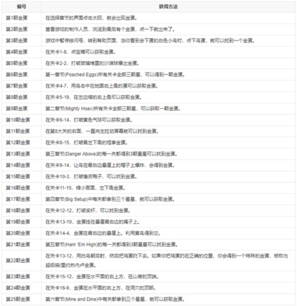 愤怒的小鸟单机版