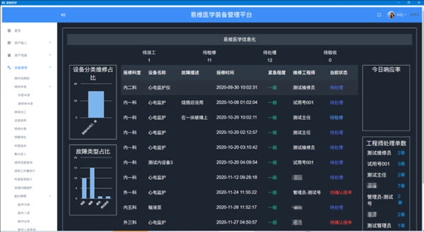 易维医学