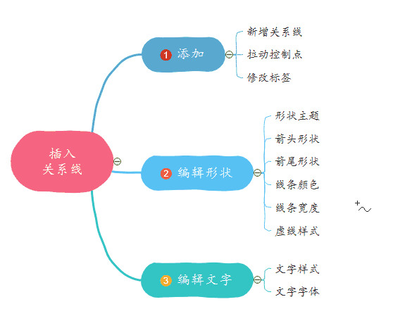 MindMaster永久破解版