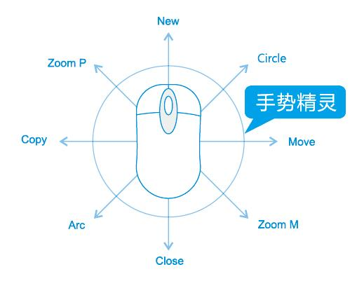 中望CAD机械版2023