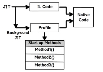 Microsoft .NET Framework