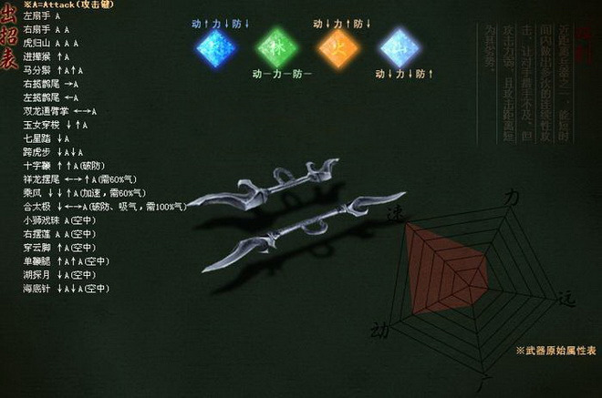 流星蝴蝶剑双刺连招怎么用 流星蝴蝶剑双刺连招技巧