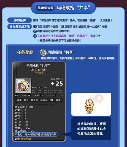 冒险岛弗里德日志记忆中的玛瑙戒指重现任务介绍及奖品获得