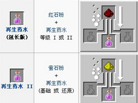 我的世界再生药水怎么做我的世界再生药水用处介绍