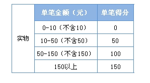 qq彩钻怎么点亮qq彩钻图标点亮方法