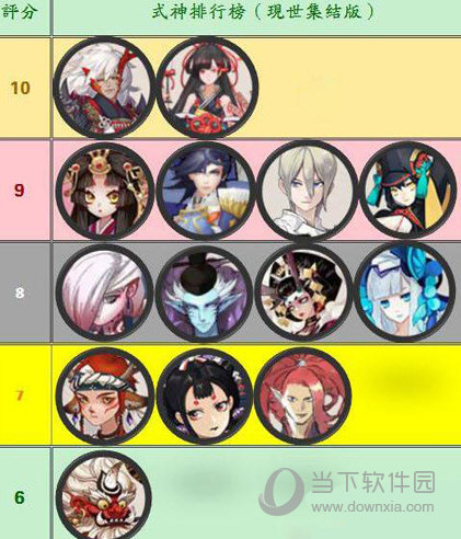 阴阳师5月新版ssr式神排行出炉彼岸花强势登榜