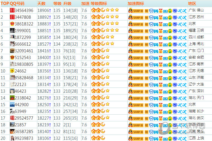 qq最高多少级qq最高等级是多少级