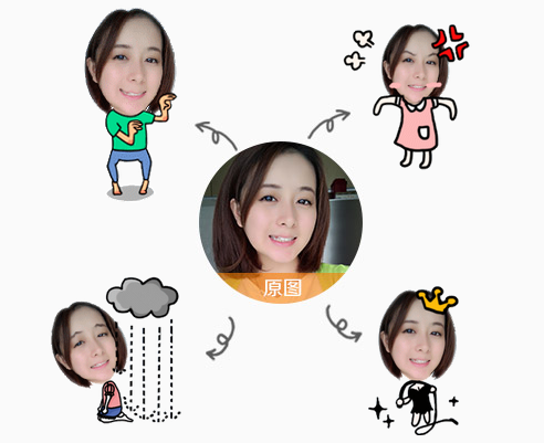 表情工厂"一秒变身微信表情"模块