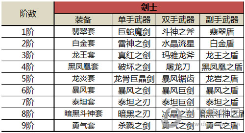 奇迹mu:觉醒剑士武器搭配选择