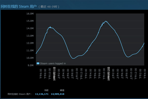 SteamϷô鿴