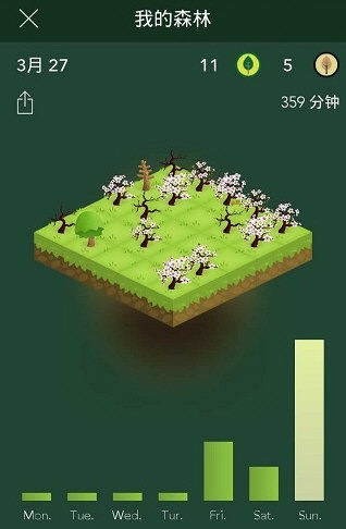 Forest已付费版