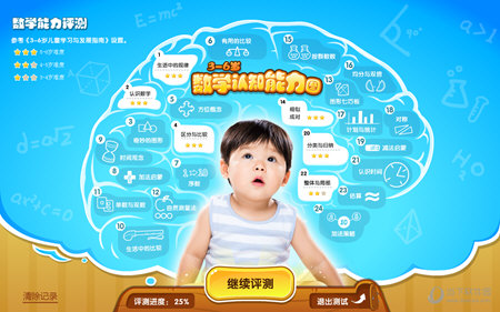 能力测评
