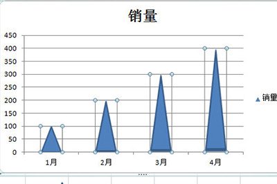 excel三角形图表制作