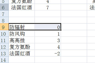 一张盘点的表格就生成了