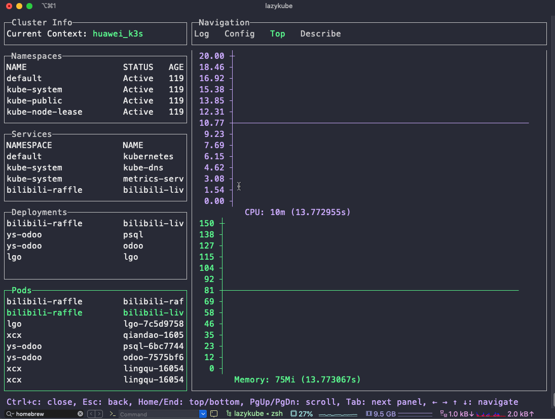 lazykubek8s命令行工具v084绿色免费版