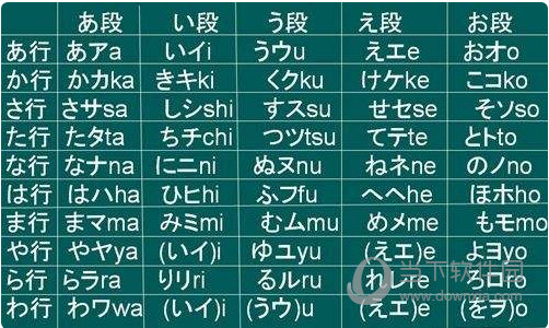 平假名片假名区别